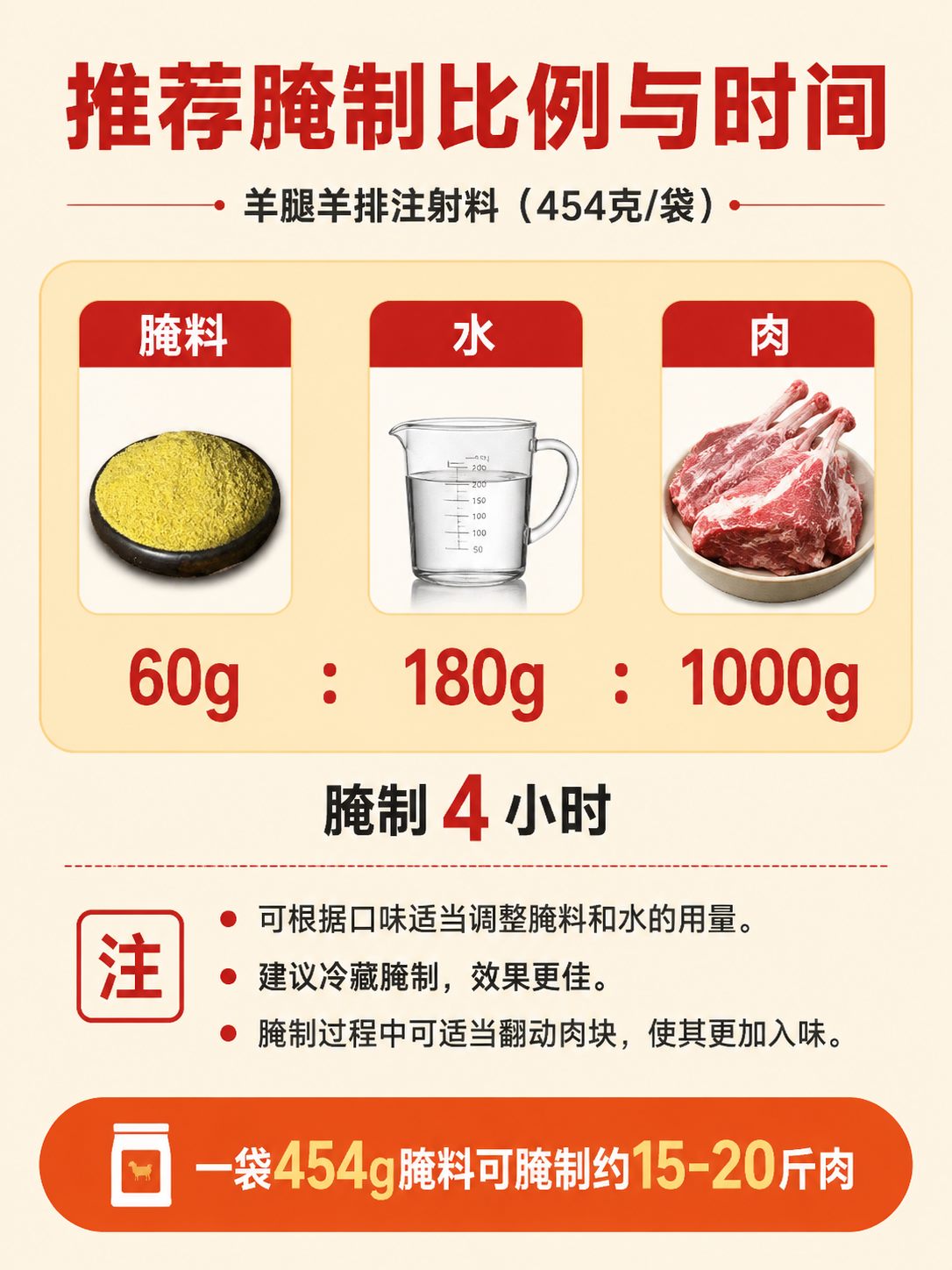 羊腿羊排详情图 8